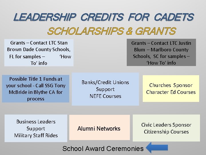 LEADERSHIP CREDITS FOR CADETS SCHOLARSHIPS & GRANTS Grants – Contact LTC Stan Brown Dade