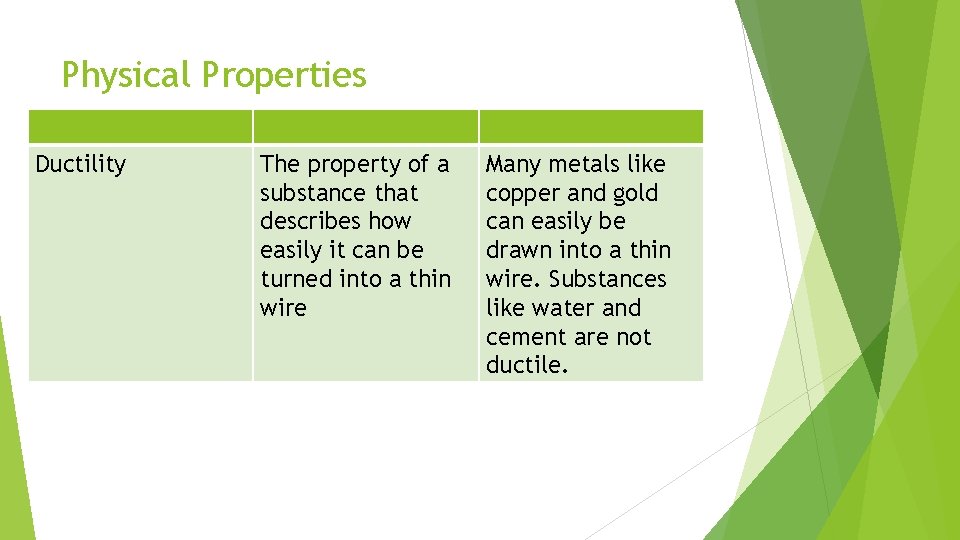 Physical Properties Ductility The property of a substance that describes how easily it can