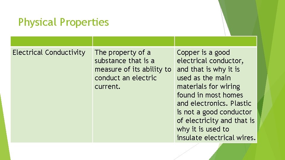 Physical Properties Electrical Conductivity The property of a Copper is a good substance that