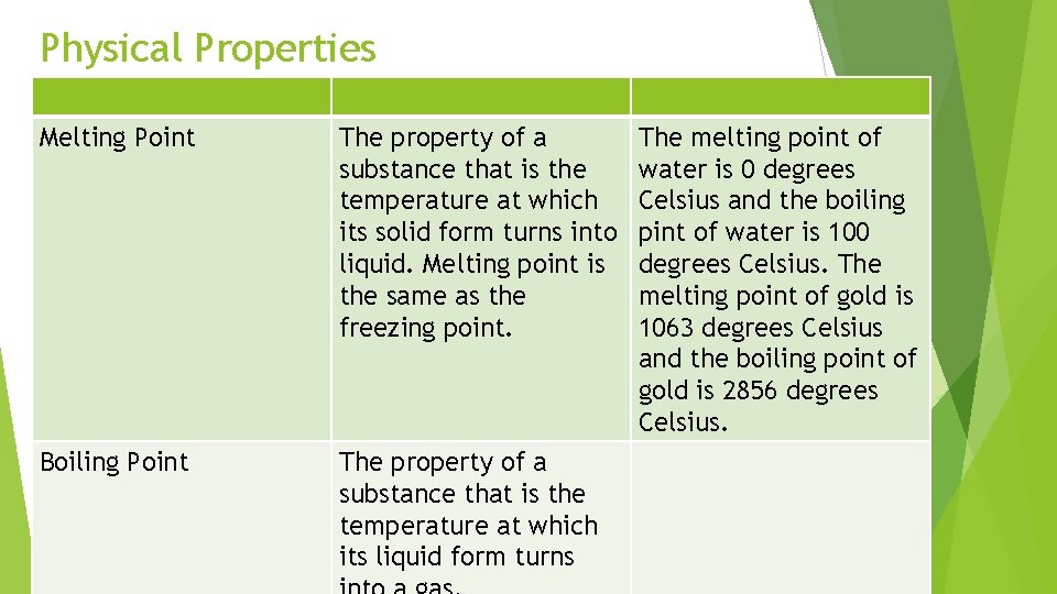 Physical Properties Melting Point The property of a substance that is the temperature at