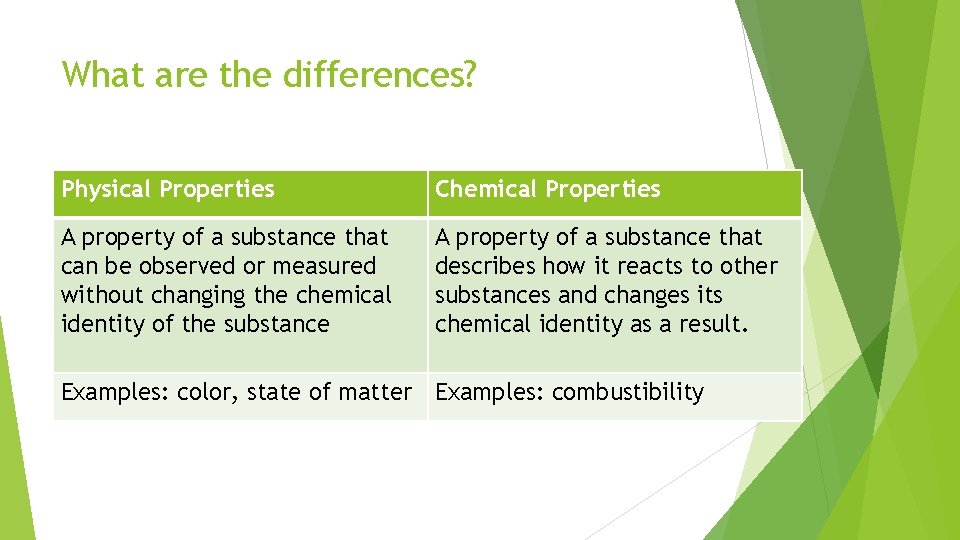 What are the differences? Physical Properties Chemical Properties A property of a substance that