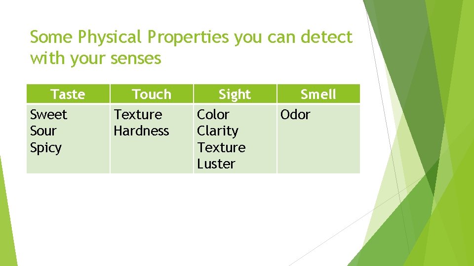 Some Physical Properties you can detect with your senses Taste Sweet Sour Spicy Touch