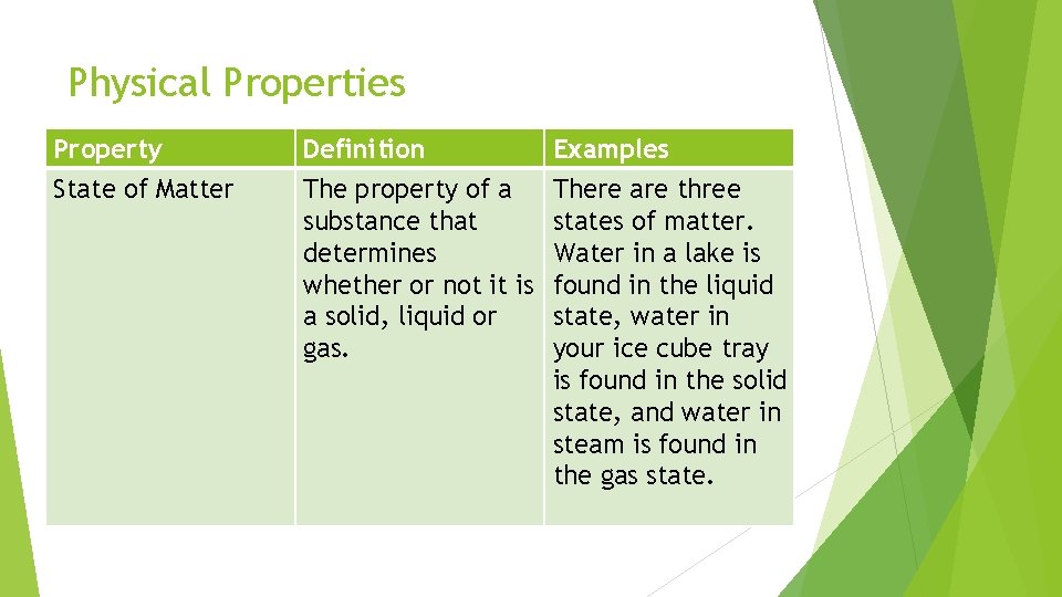 Physical Properties Property State of Matter Definition The property of a substance that determines