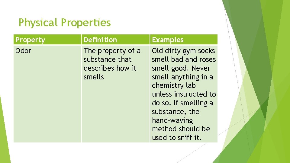 Physical Properties Property Odor Definition The property of a substance that describes how it