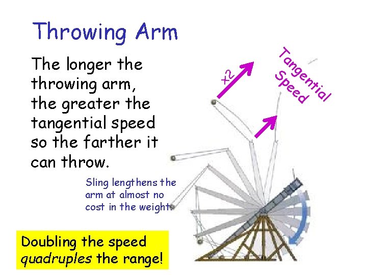 Throwing Arm Sling lengthens the arm at almost no cost in the weight. Doubling