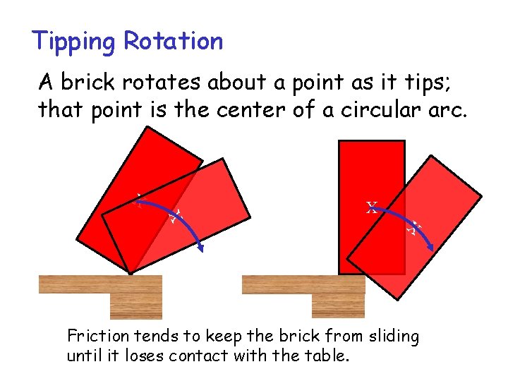 Tipping Rotation A brick rotates about a point as it tips; that point is