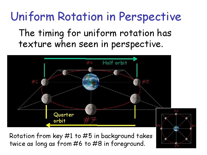 Uniform Rotation in Perspective The timing for uniform rotation has texture when seen in