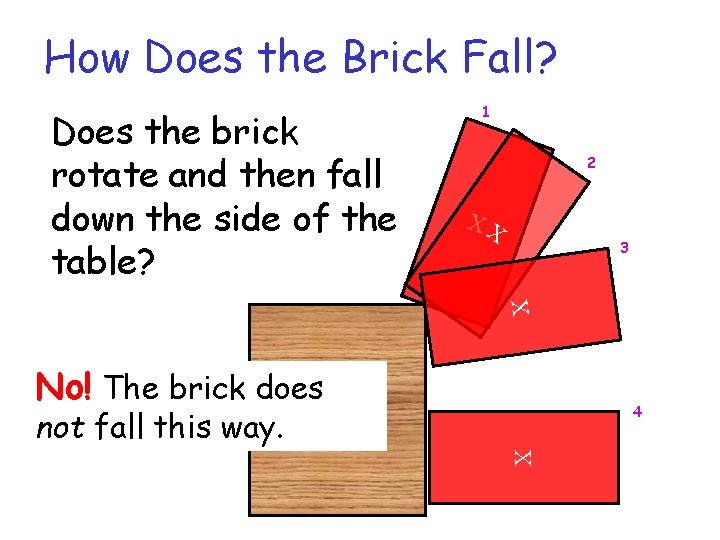 How Does the Brick Fall? Does the brick rotate and then fall down the