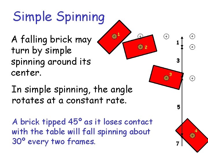 Simple Spinning A falling brick may turn by. Arbitrary simple spinning around its center.