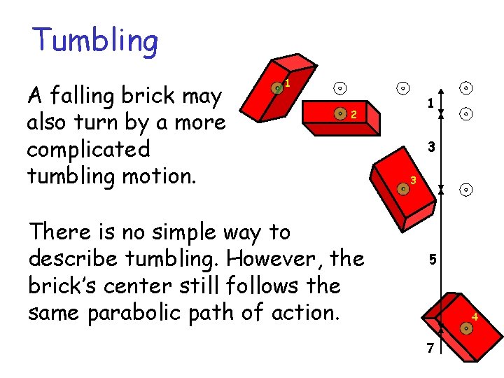 Tumbling A falling brick may Arbitrary also turn by a more complicated tumbling motion.