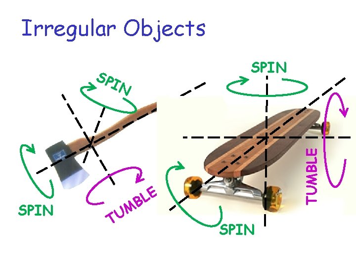 Irregular Objects SP IN SPIN TUMBLE SPIN M U T E L B SPIN