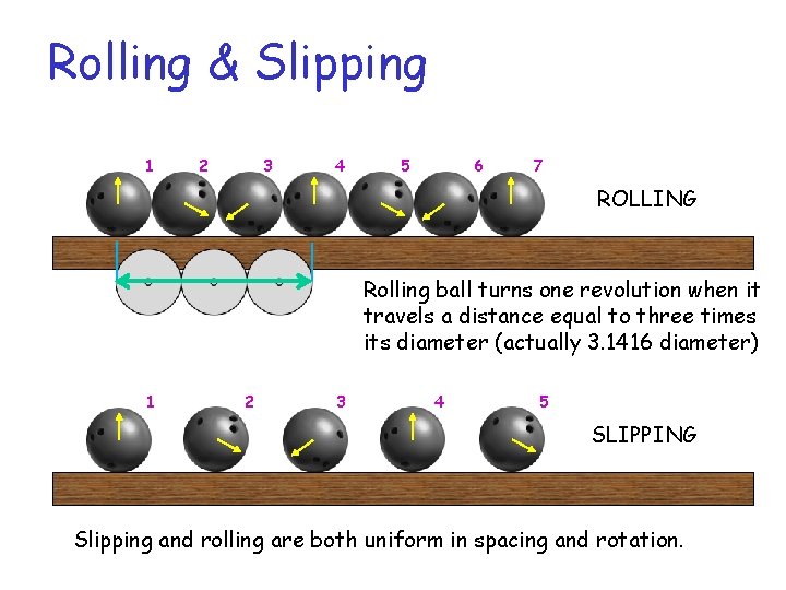 Rolling & Slipping 1 2 3 4 5 6 7 ROLLING Rolling ball turns