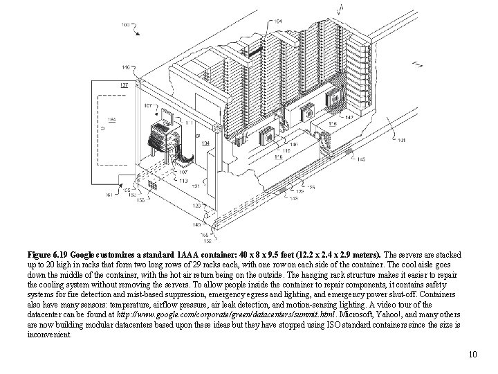 Figure 6. 19 Google customizes a standard 1 AAA container: 40 x 8 x