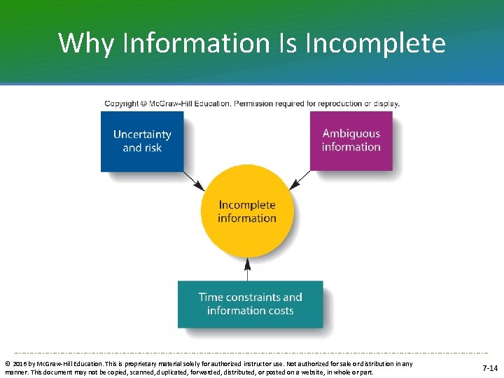 Why Information Is Incomplete © 2016 by Mc. Graw-Hill Education. This is proprietary material