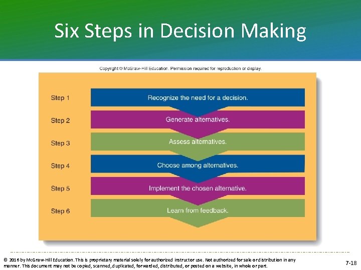 Six Steps in Decision Making © 2016 by Mc. Graw-Hill Education. This is proprietary