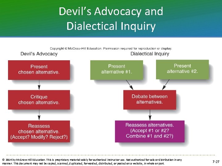 Devil’s Advocacy and Dialectical Inquiry © 2016 by Mc. Graw-Hill Education. This is proprietary