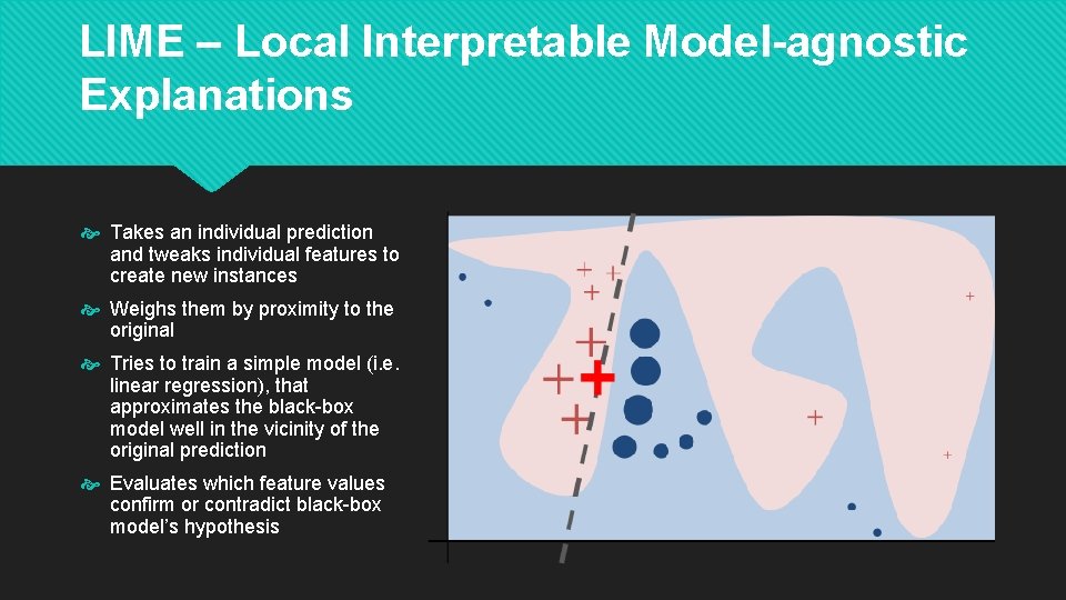 LIME – Local Interpretable Model-agnostic Explanations Takes an individual prediction and tweaks individual features