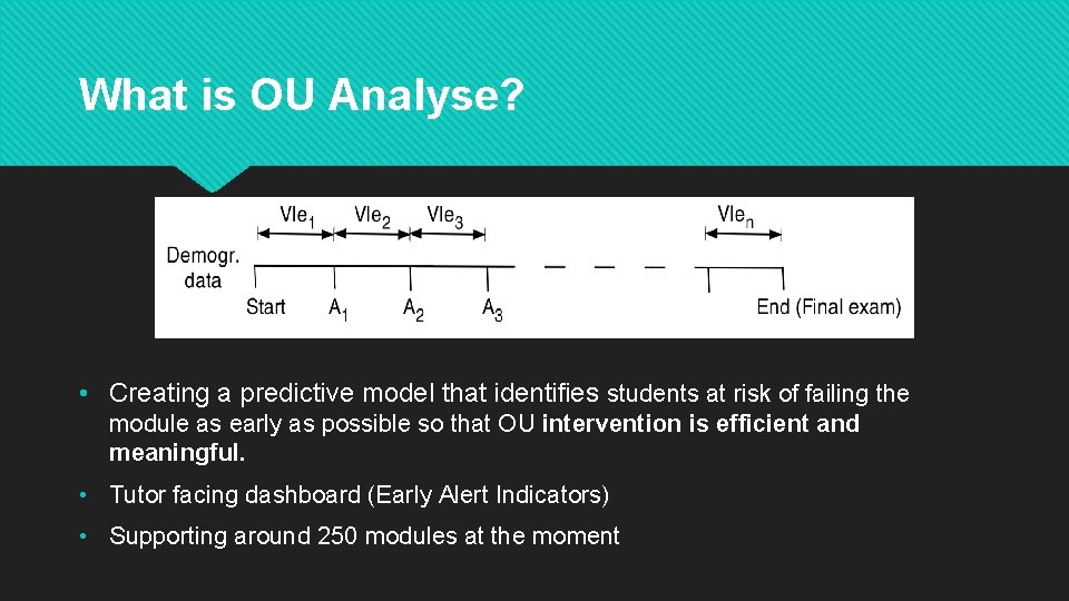 What is OU Analyse? • Creating a predictive model that identifies students at risk