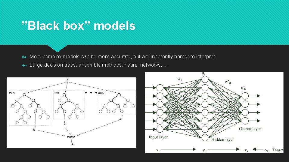 ”Black box” models More complex models can be more accurate, but are inherently harder