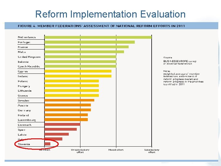 Reform Implementation Evaluation 11 