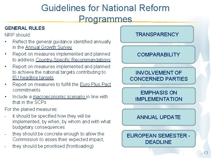 Guidelines for National Reform Programmes GENERAL RULES NRP should: • Reflect the general guidance
