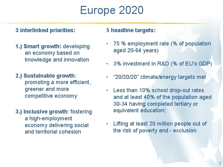 Europe 2020 3 interlinked priorities: 1. ) Smart growth: developing an economy based on