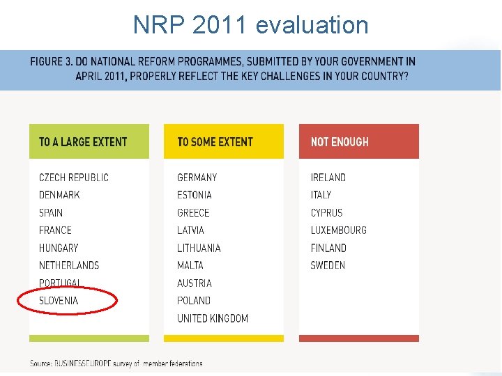 NRP 2011 evaluation 10 