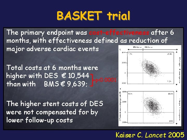 BASKET trial The primary endpoint was cost-effectiveness after 6 months, with effectiveness defined as