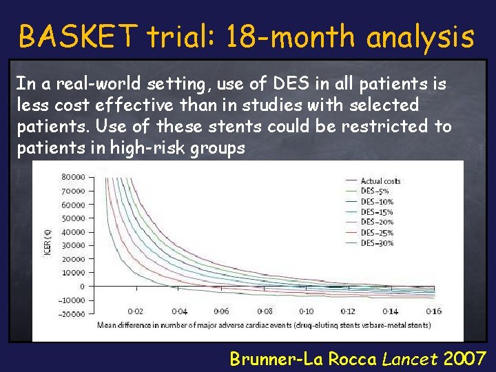 BASKET trial: 18 -month analysis In a real-world setting, use of DES in all