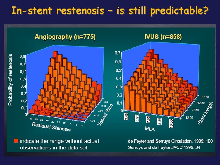 In-stent restenosis – is still predictable? 