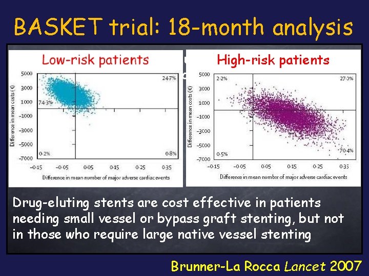 BASKET trial: 18 -month analysis Used in all patients, drug-eluting High-risk stents arepatients not