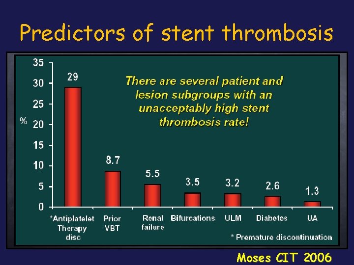 Predictors of stent thrombosis Moses CIT 2006 