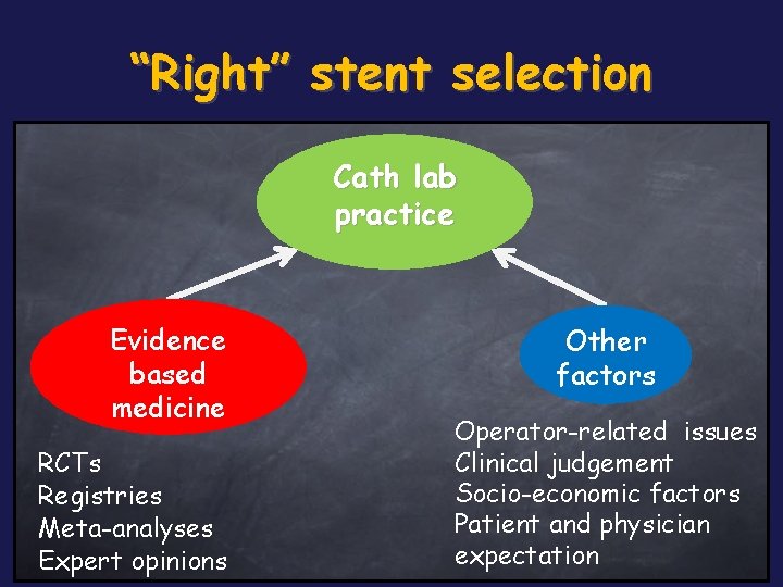 “Right” stent selection Cath lab practice Evidence based medicine RCTs Registries Meta-analyses Expert opinions