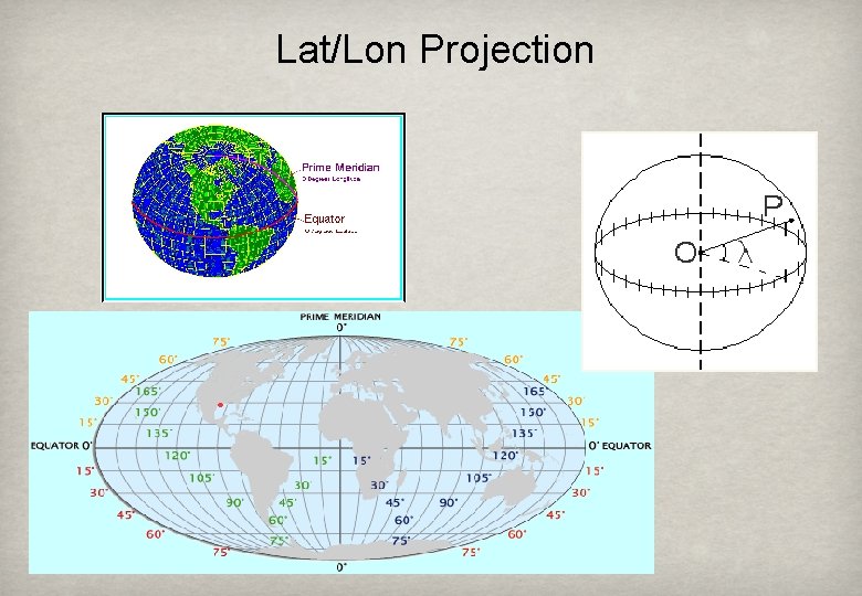 Lat/Lon Projection 