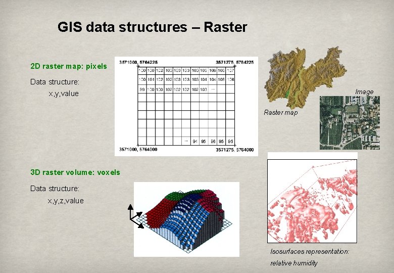 GIS data structures – Raster 2 D raster map: pixels Data structure: x, y,