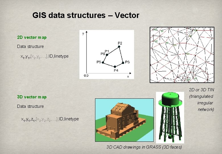 GIS data structures – Vector 2 D vector map Data structure x 1, y