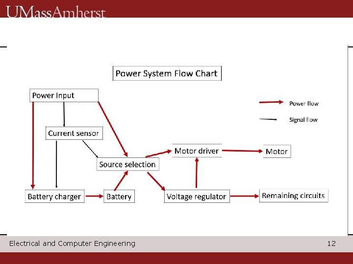 Electrical and Computer Engineering 12 