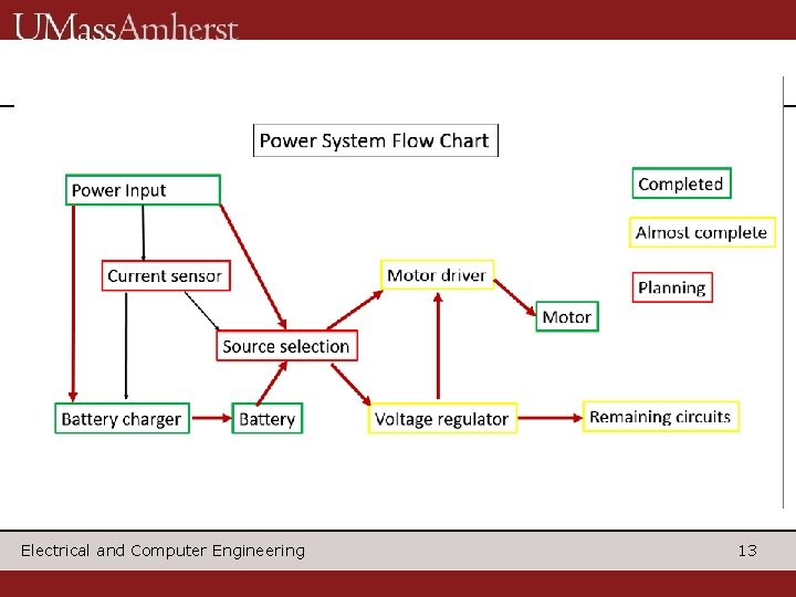 Electrical and Computer Engineering 13 