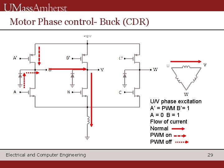 Motor Phase control- Buck (CDR) U/V phase excitation A’ = PWM B’= 1 A=0