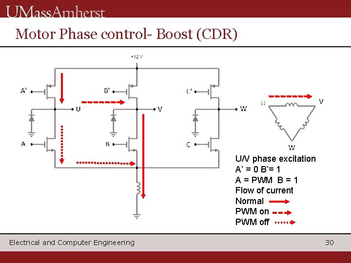 Motor Phase control- Boost (CDR) U/V phase excitation A’ = 0 B’= 1 A