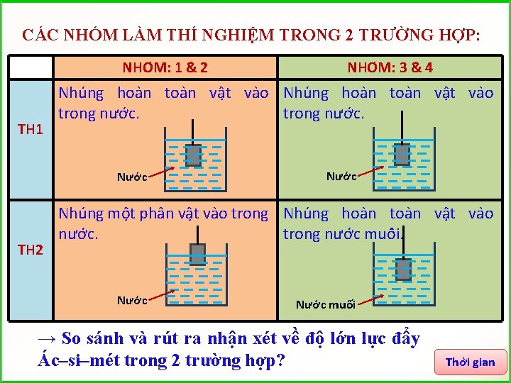 CÁC NHÓM LÀM THÍ NGHIỆM TRONG 2 TRƯỜNG HỢP: NHO M: 1 & 2
