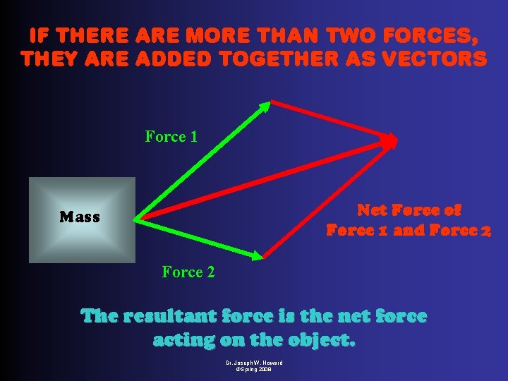 If There are More Than Two Forces, They are Added Together as Vectors Force