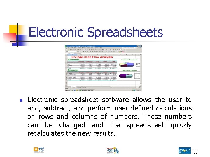 Electronic Spreadsheets n Electronic spreadsheet software allows the user to add, subtract, and perform Electronic Spreadsheets n Electronic spreadsheet software allows the user to add, subtract, and perform