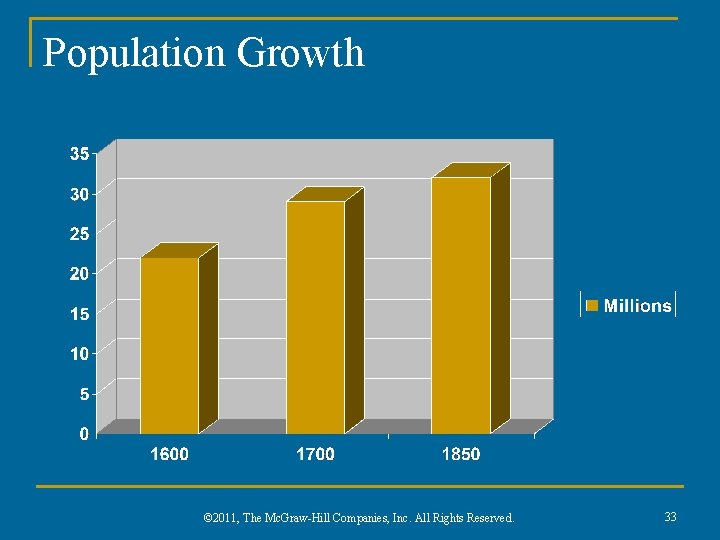 Population Growth © 2011, The Mc. Graw-Hill Companies, Inc. All Rights Reserved. 33 