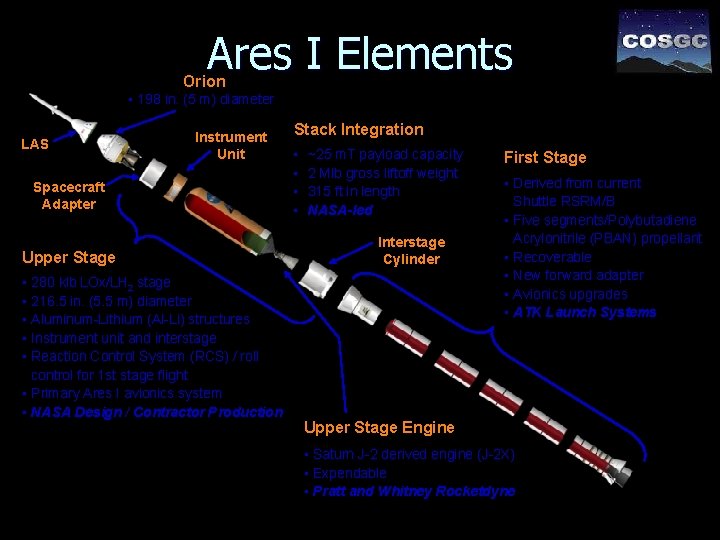 Ares I Elements Orion • 198 in. (5 m) diameter LAS Instrument Unit Spacecraft