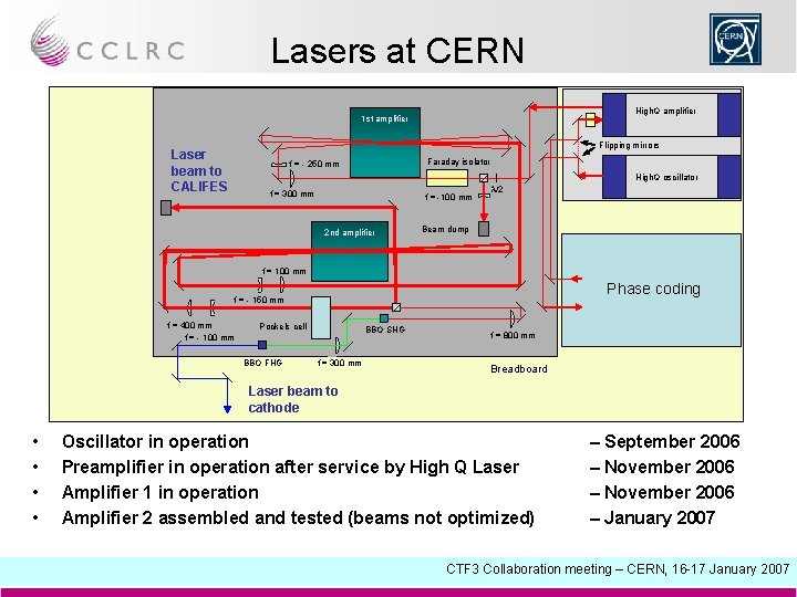 Lasers at CERN High. Q amplifier 1 st amplifier Flipping mirrors Laser beam to