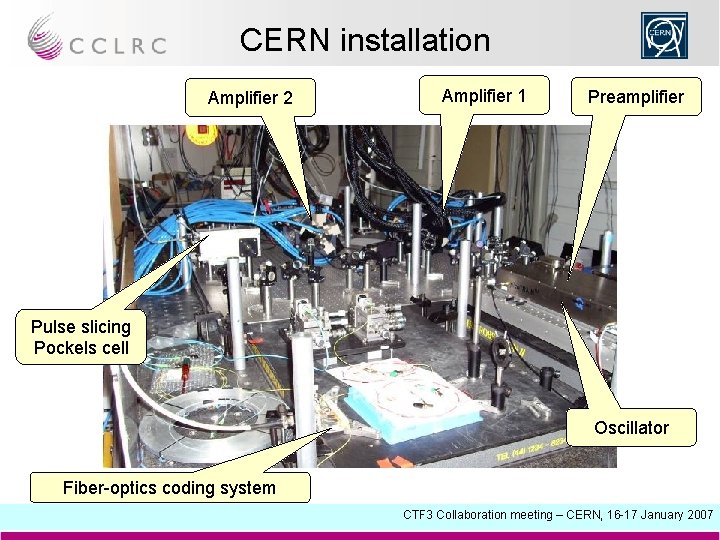 CERN installation Amplifier 2 Amplifier 1 Preamplifier Pulse slicing Pockels cell Oscillator Fiber-optics coding