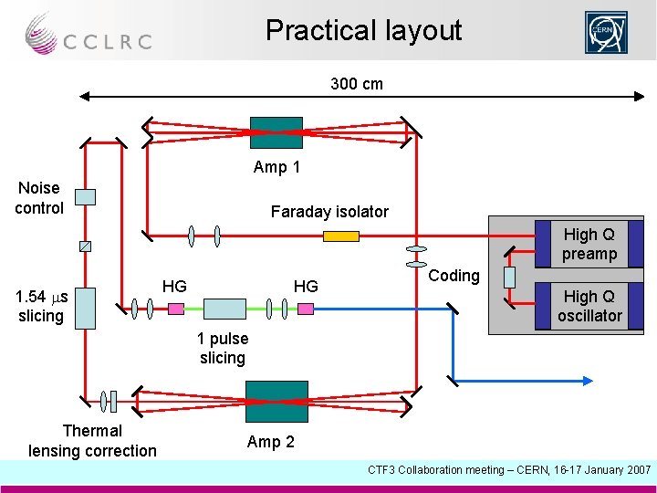 Practical layout 300 cm Amp 1 Noise control Faraday isolator High Q preamp 1.