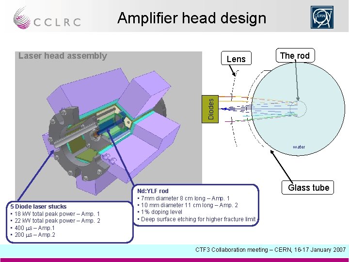 Amplifier head design Laser head assembly The rod Diodes Lens water 5 Diode laser