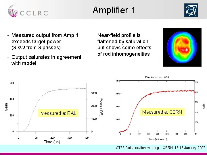 Amplifier 1 • Measured output from Amp 1 exceeds target power (3 k. W